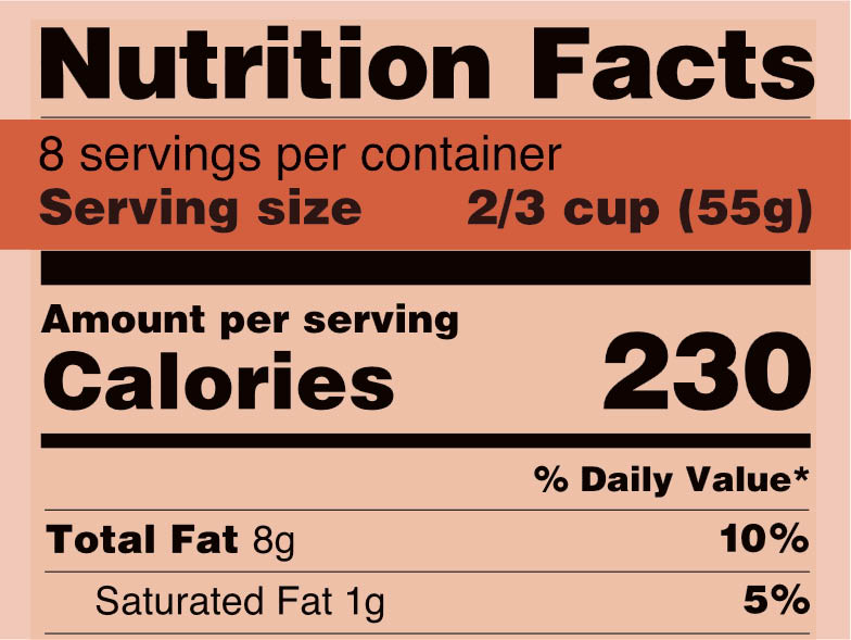 How To Read Food Labels Like A Pro – THE GLAM BUDGET LIFESTYLE